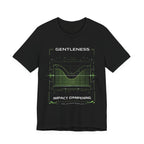 Gentleness // CORE