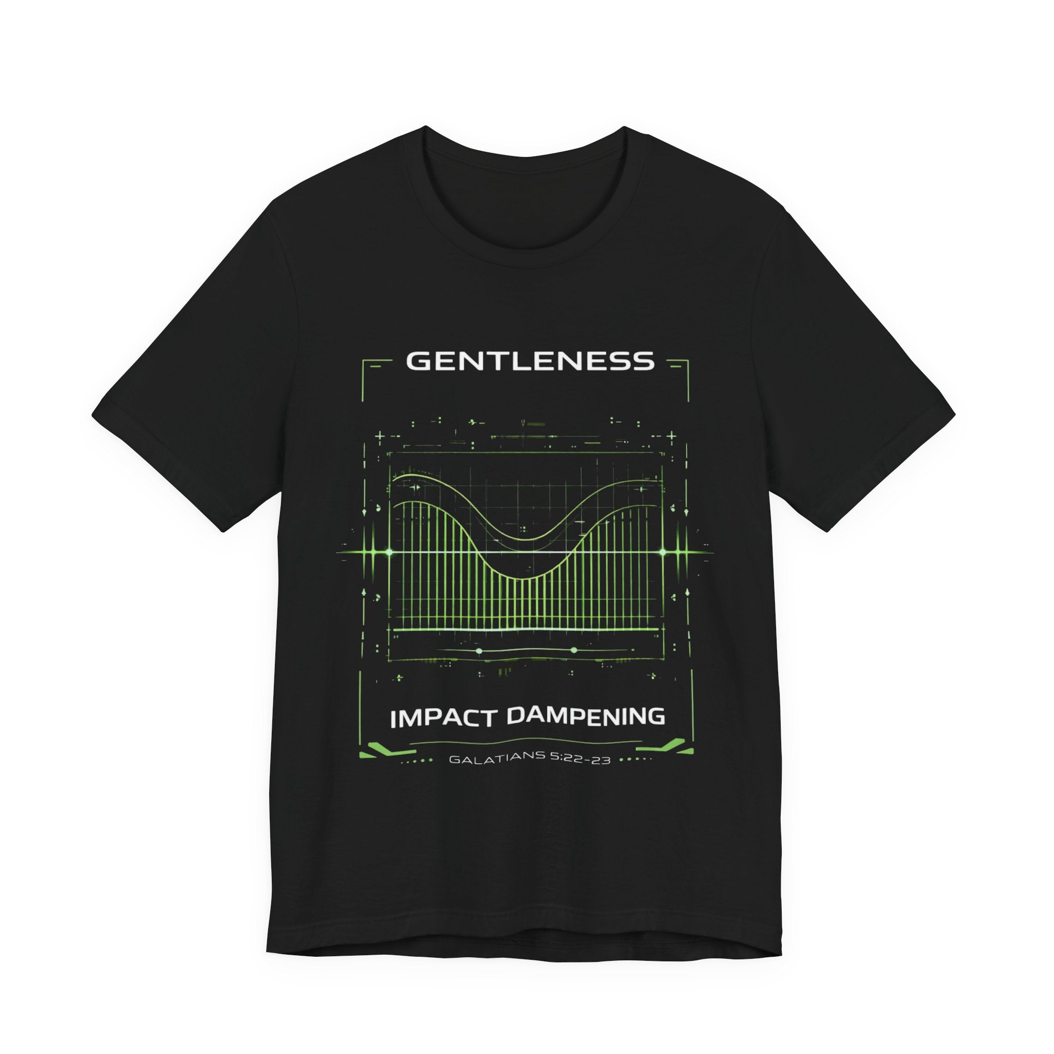 Gentleness // CORE